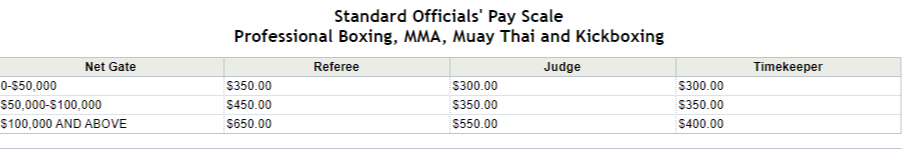 weighted payouts from the CSAC
